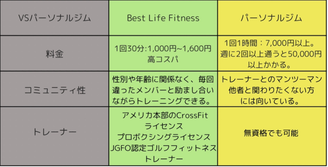 コミニュティ性