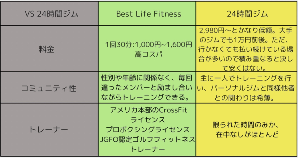 VS24時間ジム